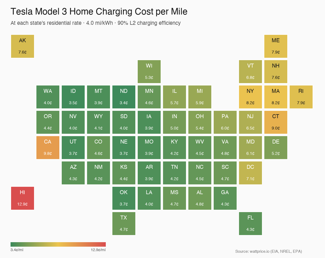 Tesla Model 3 home charging cost per mile, by state